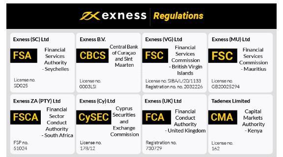 How to Easily Perform login mt4 exness for Seamless Trading
