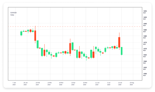 Understanding Forex Trading Definition, Strategies, and Market Dynamics
